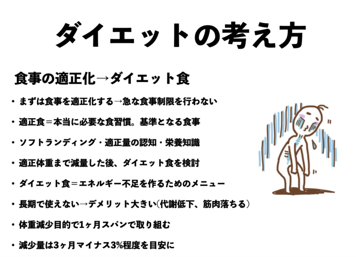 SNSダイエットの危険性とスタジオアウンの指導方針の画像